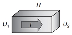 Electrical current passing through an electrical resistor  Schéma du courant électrique traversant une résistance électrique