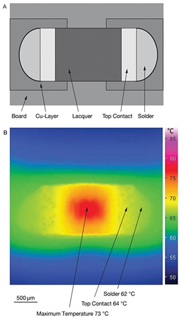 Schematic illustration (A) and infrared thermal image (B) of a 0603 chip resistor Illustration schématique (A) et image thermique infrarouge (B) d'une résistance pavé 0603