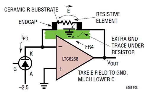 Adding a ground trace under the feedback Diagram of adding a ground trace under the feedback