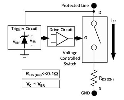 TDS device, a precision trigger circuit (left) activates the FET voltage-controlled switch (right) Diagram of TDS device, a precision trigger circuit (left) activates the FET voltage-controlled switch (right)