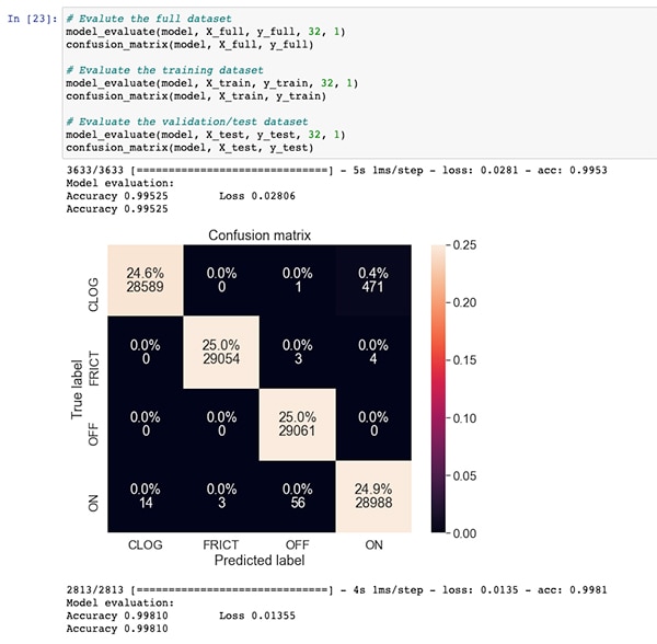 NXP's ML_State_Monitor.ipynb Jupyter Notebook confusion matrix