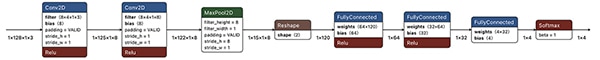 Graphical representation of the model defined in Listing 1 (click to enlarge) Image of graphical representation of the model defined in Listing 1 (click to enlarge)