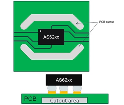 Cutouts on the top and bottom of the PCB Image des découpes sur les faces supérieure et inférieure du circuit imprimé