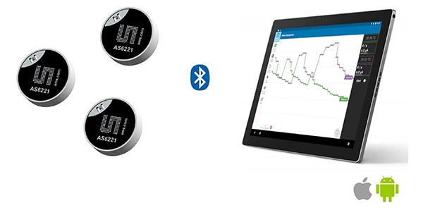 ams AS6221 demo kit Image du kit de démonstration AS6221 d'ams