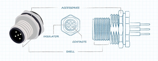 Basic construction of a male circular connector ภาพโครงสร้างพื้นฐานของคอนเนคเตอร์กลมตัวผู้