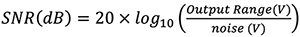 SNR(dB) = 20 x log10 (Output Range (V)/ noise (V)) Equation 1