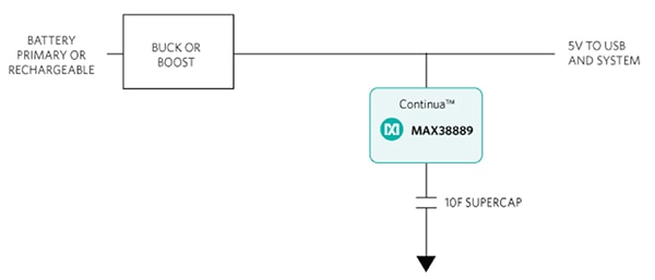 Maxim MAX38889 (or MAX38888) reversible regulators Diagram of Maxim MAX38889 (or MAX38888) reversible regulators