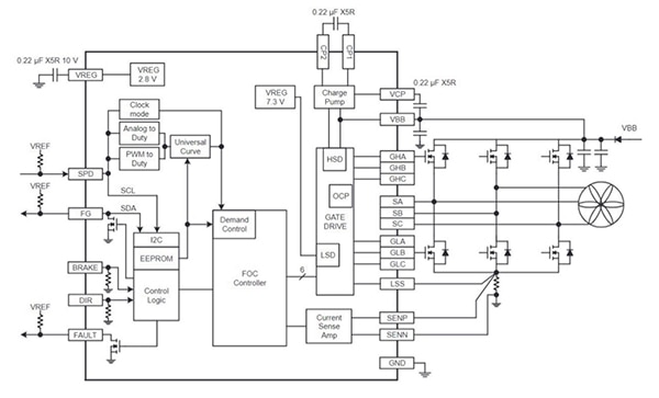 Allegro A89307KETSR-J’s internal block diagram (click to enlarge) Diagram of Allegro A89307KETSR-J’s internal block diagram (click to enlarge)