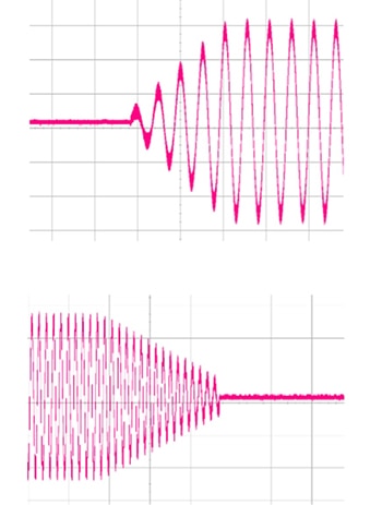 Allegro A89307KETSR-J current waveforms Image of Allegro A89307KETSR-J current waveforms