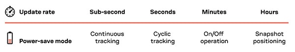 Energy-saving operating modes Image of energy-saving operating modes