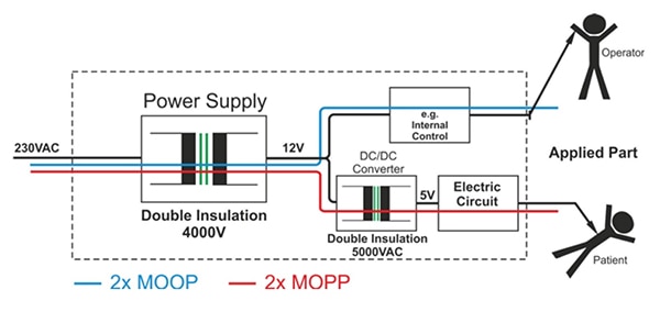 AC/DC power supply with a 2 x MOOP rating Diagram of AC/DC power supply with a 2 x MOOP rating