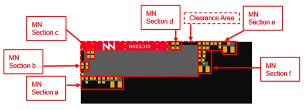Reference design using the Ignion NN03-310 antenna Image of reference design using the Ignion NN03-310 antenna