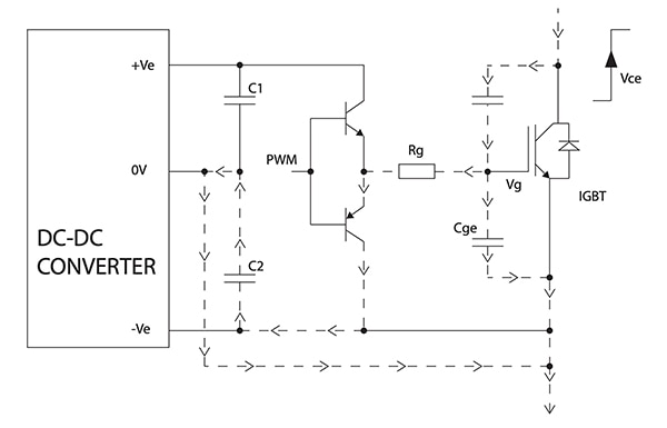 Negative gate-drive voltage overcoming the shortcomings of the Miller-effect capacitance Diagram of negative gate-drive voltage overcoming the shortcomings of the Miller-effect capacitance