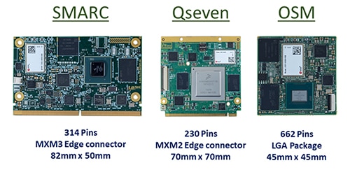 System on module standards include SMARC, Qseven, and OSM Image des normes de systèmes sur modules, notamment SMARC, Qseven et OSM.