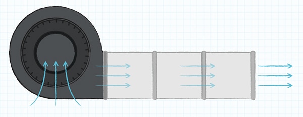 Centrifugal fan used in ductwork 離心風扇在管道系統中的應用示意圖