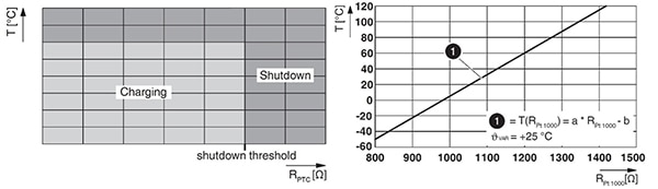 PTC temperature sensor shuts down AC charging (click to enlarge) Image of PTC temperature sensor shuts down AC charging (click to enlarge)