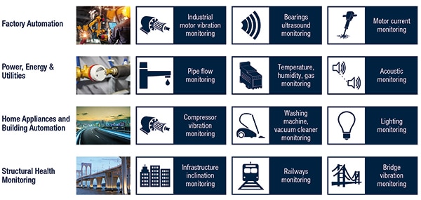 Various applications of Vibration Monitoring (click to enlarge)