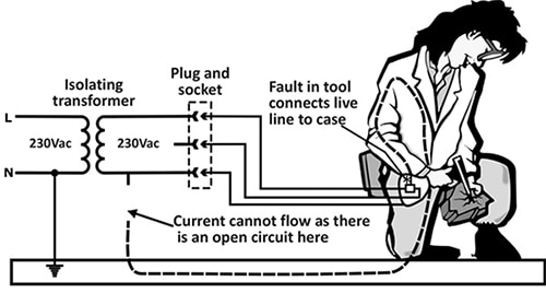 Isolation transformer breaks the current path from neutral to Earth Diagram of isolation transformer breaks the current path from neutral to Earth