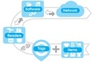 Image of Specifying and Using RFID for IIoT Asset Tracking