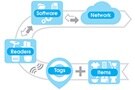 Image of Specifying and Using RFID for IIoT Asset Tracking