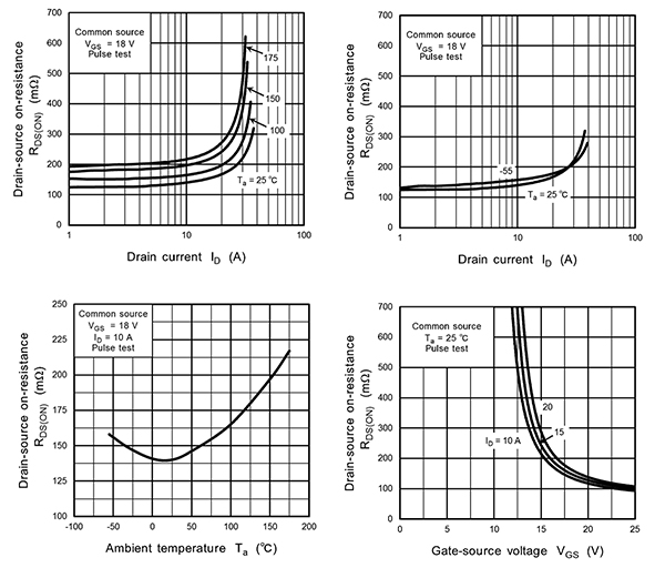 On-resistance characterization graphs for the Toshiba TW140N120C (click to enlarge) Image of on-resistance characterization graphs for the Toshiba TW140N120C (click to enlarge)