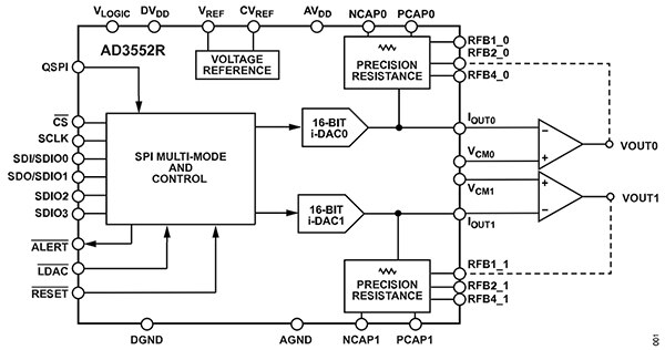 Analog Devices AD3552R is a 16-bit, 33 MUPS, multi-span, dual-output SPI DAC (click to enlarge) Diagram of Analog Devices AD3552R is a 16-bit, 33 MUPS, multi-span, dual-output SPI DAC (click to enlarge)