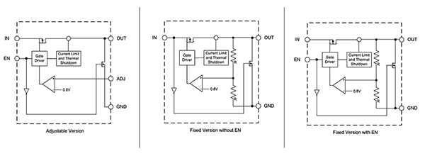 Diodes AP7361EA series fixed or adjustable output voltage devices (click to enlarge) ไดอะแกรมของไดโอด AP7361EA ซีรีส์ อุปกรณ์แรงดันเอาต์พุตคงที่หรือปรับได้ (คลิกเพื่อดูภาพขยาย)