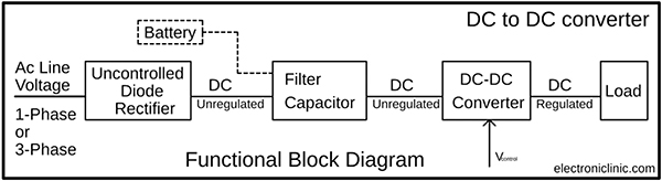 Role of the DC/DC regulator (converter) Image of role of the DC/DC regulator (converter)