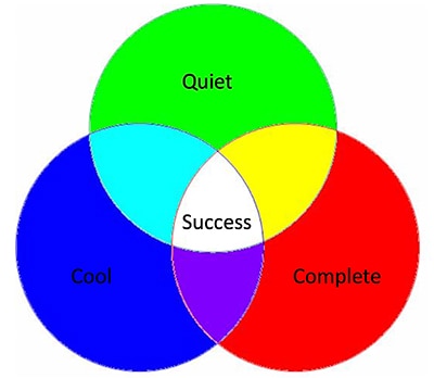 DC/DC regulator must be cool and efficient, be EMI “quiet,” and be functionally complete Image of DC/DC regulator must be cool and efficient, be EMI “quiet,” and be functionally complete