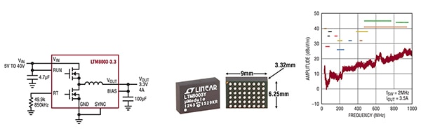 Analog Devices LTM8003 Silent Switcher is a tiny, self-contained package (click to enlarge) Image of Analog Devices LTM8003 Silent Switcher is a tiny, self-contained package (click to enlarge)