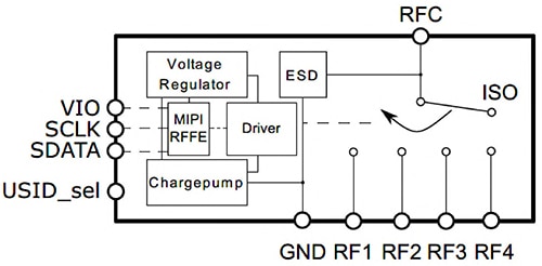Infineon BGSA14M2N10E6327XTSA1 can efficiently switch inductors and capacitors Diagram of Infineon BGSA14M2N10E6327XTSA1 can efficiently switch inductors and capacitors