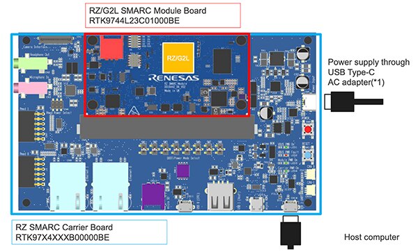 Renesas RZ/V2L embedded development board Image de la carte de développement embarquée RZ/V2L de Renesas