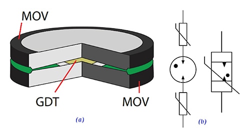 IsoMOV SPD is formed by incorporating the GDT between two MOVs Das IsoMOV-SPD-Diagramm wird durch Einfügen der GDT zwischen zwei MOVs gebildet