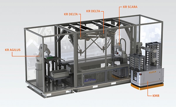 Vision-laden work cell that employs delta robots, SCARA robots, and mobile robots Image of vision-laden work cell that employs delta robots, SCARA robots, and mobile robots