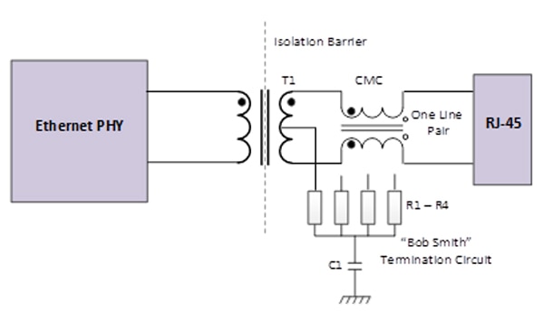 GbE physical layer includes some built-in protection from transient voltages ไดอะแกรมของเลเยอร์ทางกายภาพของ GbE รวมถึงการป้องกันในตัวจากแรงดันไฟฟ้าชั่วขณะ
