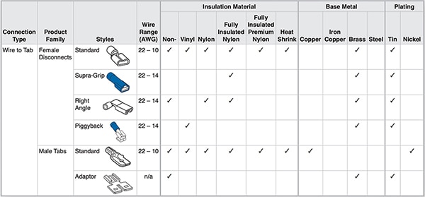 Examples of termination types and their features Table of examples of termination types and their features