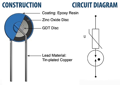 GMOV combines the rapid response of an MOV with the high surge-current-handling capability of a GDT Image of GMOV combines the rapid response of an MOV with the high surge-current-handling capability of a GDT