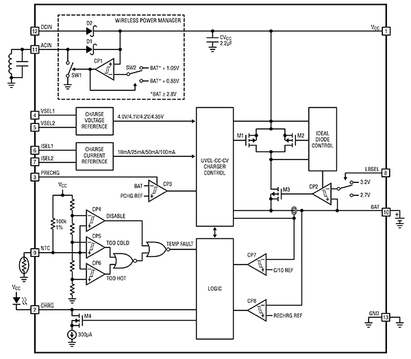 Analog Devices LTC4124 wireless Li-ion charger (click to enlarge) Diagram of Analog Devices LTC4124 wireless Li-ion charger (click to enlarge)