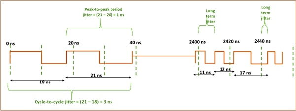 Understand and Minimize the Impact of Jitter on High-Speed Links Image of Understand and Minimize the Impact of Jitter on High-Speed Links