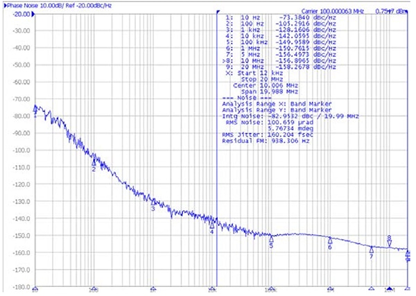 Jitter for the Abracon AK2ADDF1-100.000T Image of jitter for the Abracon AK2ADDF1-100.000T