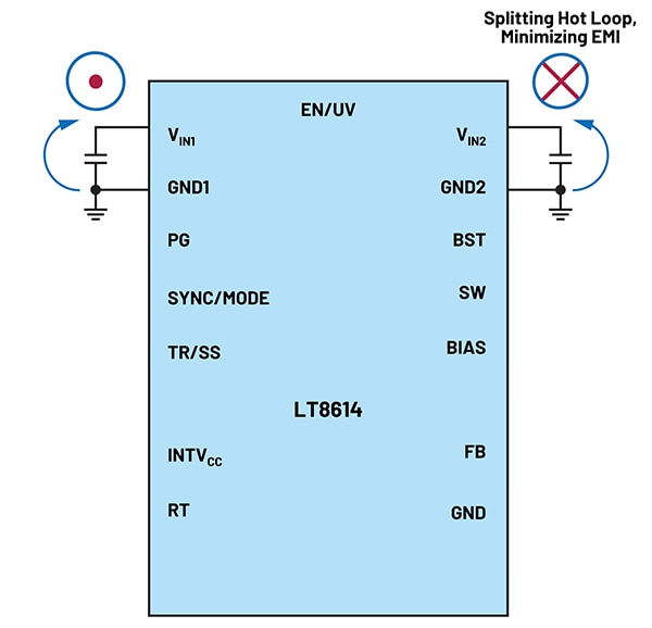 Analog Devices Silent Switcher significantly cuts EMI by about 20 dB Diagram of Analog Devices Silent Switcher significantly cuts EMI by about 20 dB