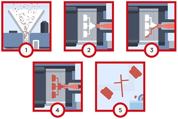 Injection molding can produce low-cost and repeatable pc board supports Image du moulage par injection permettant de produire des supports de cartes à circuit imprimé reproductibles à faible coût