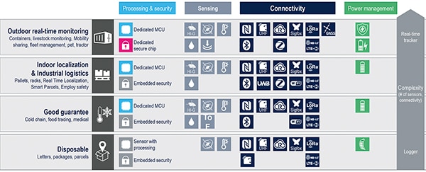 Features of a wireless measurement transponder (click to enlarge) Diagram over funktionerne i en trådløs transponder til måling (klik for at forstørre)