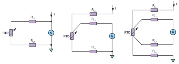 RTD can be driven and sensed via just two wires (left), but the use of three leads (center) and even four leads (right, Kelvin connection) แผนภาพของ RTD สามารถขับเคลื่อนและตรวจวัดได้ผ่านสายไฟเพียงสองเส้น (ซ้าย) แต่ก็มีการใช้สายไฟสามเส้น (ตรงกลาง) และแม้แต่สี่สายไฟ (ขวา การเชื่อมต่อแบบเคลวิน)