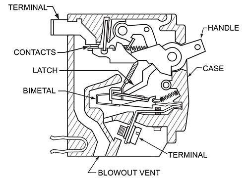 Cross-section of a thermal circuit breaker Diagram of cross-section of a thermal circuit breaker