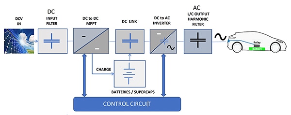 Variety of capacitors and supercapacitors (click to enlarge) Image of variety of capacitors and supercapacitors (click to enlarge)