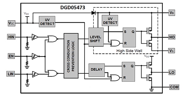 High-performance gate driver ICs Diagram of high-performance gate driver ICs