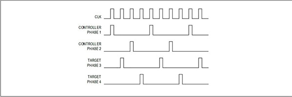Quad-phase configuration - controller and target waveforms (click to enlarge) Image of quad-phase configuration - controller and target waveforms (click to enlarge)
