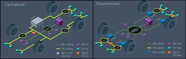 Centralized architecture converts the source voltage (click to enlarge) Image of centralized architecture converts the source voltage (click to enlarge)