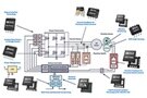 Image of Kickstart Intelligent Motion Control Designs for Smart Manufacturing